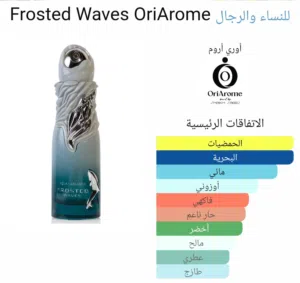 عطورات AQUA ATLANTA ASHEN WAVES  FROSTED WAVES  CELESTIAL REEF   SUNSET MIRAGE