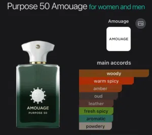 Amouage Purpose 50