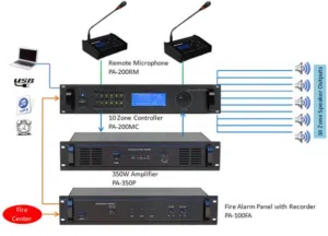 نظام صوت .public address system