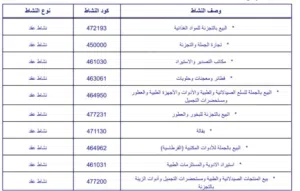 للبيع رخصة تجارية لاستيراد الأدوية والمستلزمات الطبية  عدد الانشطة 13  مع الموقع الالكتروني