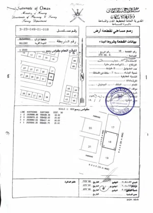 Commercial Land for Sale in Al Batinah Al Masnaah