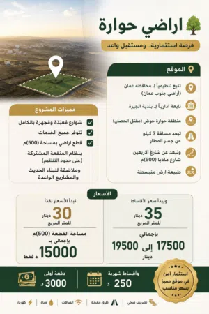 Residential Land for Sale in Amman Howarah