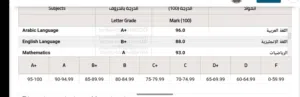 معلم متخصص في حل الامتحانات منازل ووزاري بارخص الاسعار