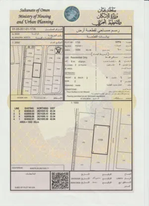 Residential Land for Sale in Al Batinah Barka