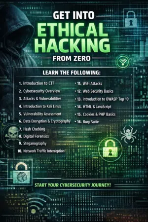 دورة الاختراق الاخلاقي(Ethical hacking )