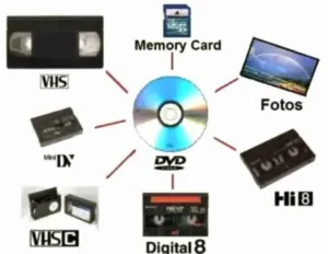 Convert any Cassette Tape to Digital ( Dvd/USB )
