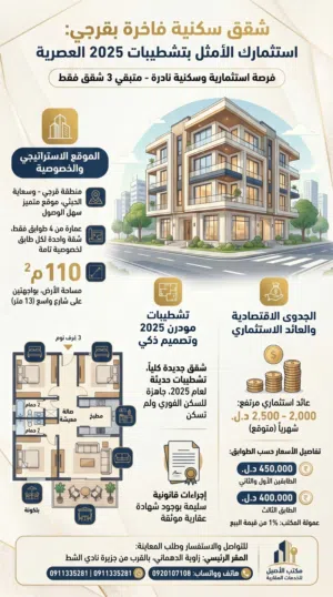 شقق للبيع عمارة حديثة قرجي باقي شقق محدودة