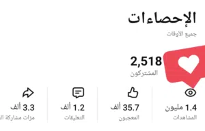 Social Media Accounts and Characters for Sale in Sana'a
