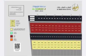 Residential Land for Sale in Ajman Al Helio
