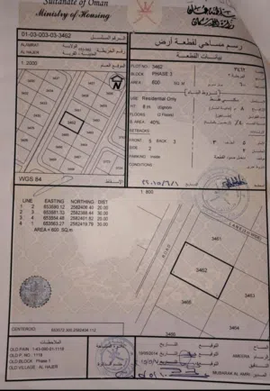 أرض للبيع ،..
