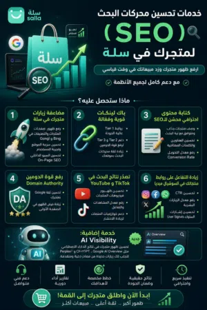 خدمات تحسين محركات البحث (SEO) للمواقع الإلكترونية – نسخة مخصّصة لأصحاب متاجر سلة