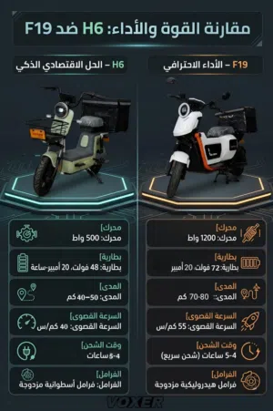 سكوترات من وكالة فوكسر الوكيل الوحيد في السعوديه .