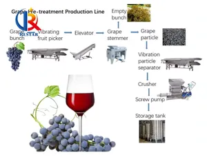 Factories Equipments . New0