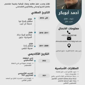 احمد ماهر احمد ابوبكر 