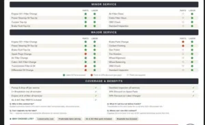 Car Service & Maintenance Contract – 3 Major + 6 Minor Services – No Expiry Date - Transferable