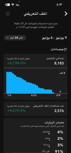 حساب سناب 8 الاف متابع