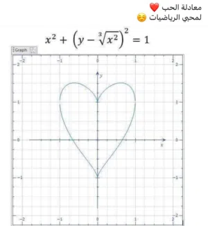 مدرس رياضيات math خبرة طويلة وتبسيط للهيكل والدروس
