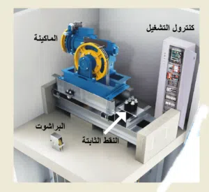 دورة فى التركيبات الميكانيكية للمصاعد - مذكرات فقط
