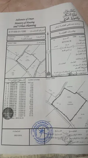 Farm Land for Sale in Al Batinah Al Khaboura