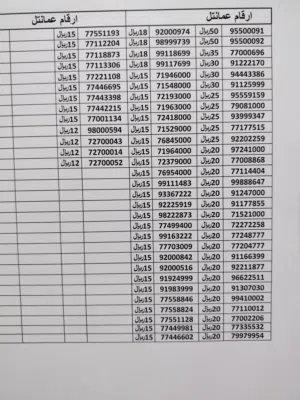 Omantel VIP mobile numbers in Muscat