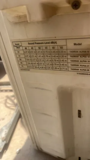 Other . 1.5 to 1.9 Tons . Used3