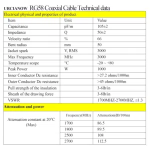 اسلاك كاميرات CAMERA CABLE RG58