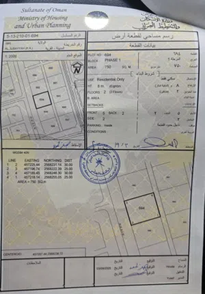 Residential Land for Sale in Al Dhahirah Ibri