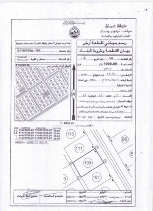 ارض صناعيه في صحار (صناعية العوينات) فرصه لاتعوض قريبه من مصنع