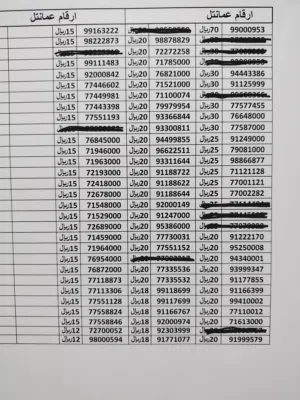 Omantel VIP mobile numbers in Muscat