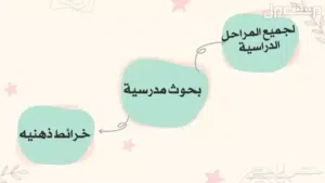 بحوث مدرسية