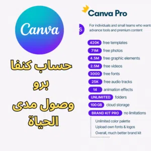Canva pro account