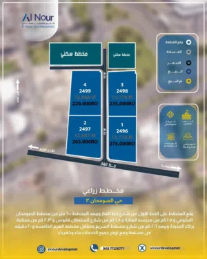تملك أرضك الزراعيه اول خط من شارع الغاز بالصمحان جنوب بمساحه كبيره.