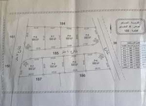 Mixed Use Land for Sale in Amman Madonna