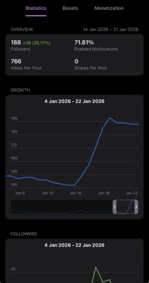 قروب تلقرام 190 عضو