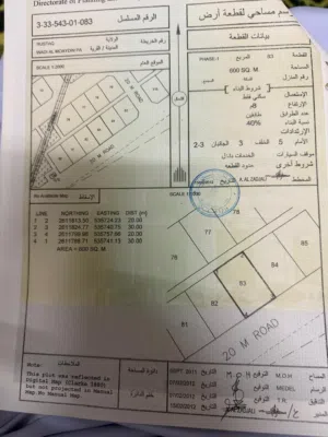 ارض للبيع قريب دوار الحوقين