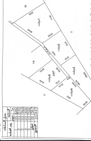 Farm Land for Sale in Irbid Sahm