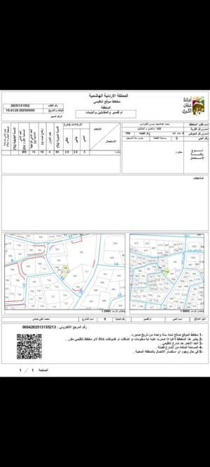 Residential Land for Sale in Amman Al Muqabalain