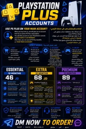 PS Plus (Essential / Extra / Premium) Account Global
