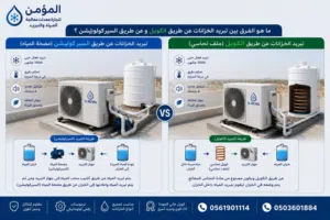 أجهزة تبريد مياه الخزانات