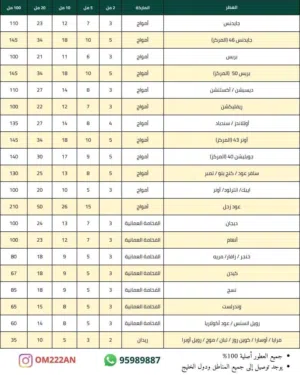 عطور أمواج والفخامة العمانية