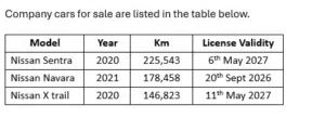 سيارات خاصة بشركة للبيع حسب الجدول في الصورة/ company cars for sale are listed in the table below.