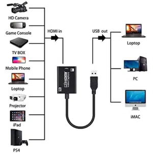 4K HDMI USB Video Capture Card (HDMI to USB 3.0 HDMI Capture)