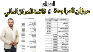 دراسة المشاريع القائمة وتحليل القوائم المالية له وضع خطة تنظيمية فعالة لتحقيق الأرباح والنجاح الدائم