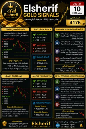 Gold & Forex Analyst  Daily Trading Signals XAUUSD  Forex  Crypto  Trade Smarter, Not Ha Gold & Fo