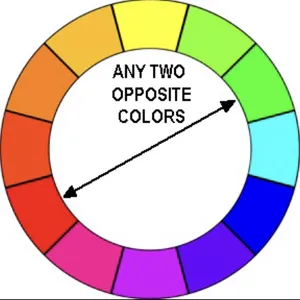 Business Consulting . Other3