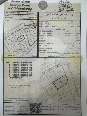 ارض سكنية في صحار ، الوقيبة مباشرة خلف مبنى صحار بلازا التجاري.