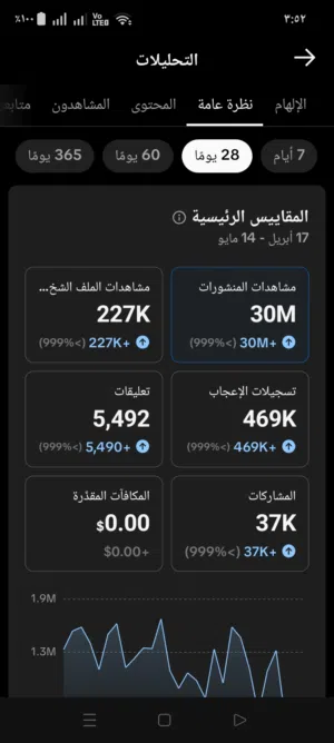 حساب تيك توك تفاعل عالي والمتابعين في زيادة مستمرة