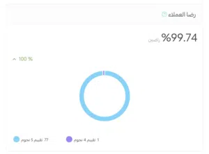 عرض استثماري اصل رقمي ( متجر منتجات رقمية للبيع )