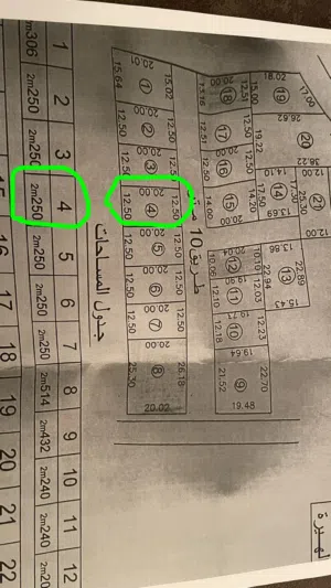 ارض للبيع في طريق المطار