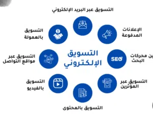 دروس خصوصية المحاسبة الادارة التسويق الاقتصاد